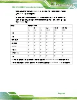 Preview for 115 page of IEI Technology SBOX-100-QM87i User Manual