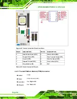 Предварительный просмотр 76 страницы IEI Technology SPCIE-3600AM2 User Manual