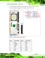 Preview for 77 page of IEI Technology SPCIE-3600AM2 User Manual