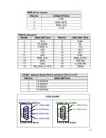 Предварительный просмотр 12 страницы IEI Technology SPCIE-C2060 Quick Installation Manual