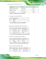 Preview for 58 page of IEI Technology TANK-820-H61 Series User Manual