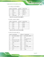 Preview for 62 page of IEI Technology TANK-820-H61 Series User Manual