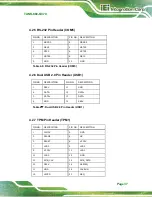 Preview for 47 page of IEI Technology TANK-880-Q370 Series User Manual