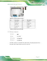 Preview for 36 page of IEI Technology uIBX-230-BT Series User Manual