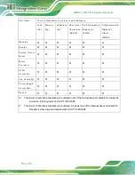 Preview for 95 page of IEI Technology uIBX-230-BT Series User Manual