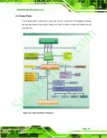 Предварительный просмотр 29 страницы IEI Technology Wafer-8522 User Manual