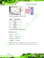 Предварительный просмотр 58 страницы IEI Technology Wafer-8522 User Manual