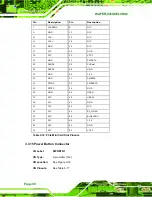 Предварительный просмотр 42 страницы IEI Technology WAFER-945GSELVDS2-N270-R10 User Manual