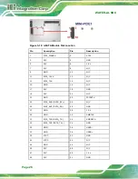 Предварительный просмотр 42 страницы IEI Technology WAFER-AL User Manual