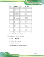 Предварительный просмотр 49 страницы IEI Technology WAFER-BT-E38 1W2 Series User Manual