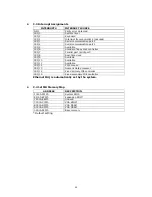 Preview for 45 page of IEI Technology WAFER-C400EV User Manual
