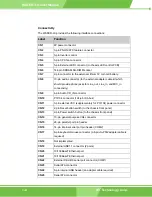 Предварительный просмотр 14 страницы IEI Technology WAFER-LX User Manual