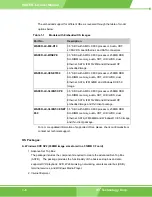 Предварительный просмотр 16 страницы IEI Technology WAFER-LX User Manual