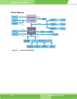 Предварительный просмотр 25 страницы IEI Technology WAFER-LX User Manual