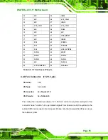 Предварительный просмотр 75 страницы IEI Technology WAFER-LX3 User Manual