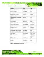 Preview for 29 page of IEI Technology WAFER-PV-D4253 User Manual