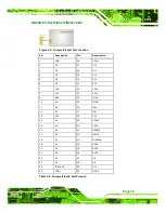 Preview for 33 page of IEI Technology WAFER-PV-D4253 User Manual