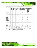 Preview for 139 page of IEI Technology WAFER-PV-D4253 User Manual