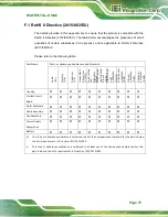 Preview for 85 page of IEI Technology WAFER-TGL-U User Manual