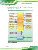 Предварительный просмотр 22 страницы IEI Technology WAFER-ULT3 User Manual