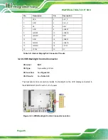 Предварительный просмотр 40 страницы IEI Technology WAFER-ULT3 User Manual