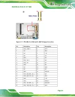 Предварительный просмотр 43 страницы IEI Technology WAFER-ULT3 User Manual