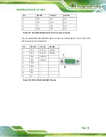 Preview for 48 page of IEI Technology WAFER-UTL3 User Manual