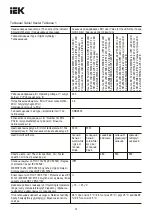 Предварительный просмотр 4 страницы IEK 2835 Manual