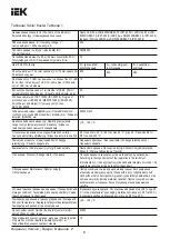 Preview for 6 page of IEK 5050 Basic Information