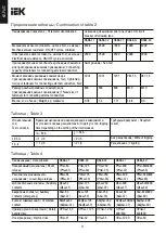 Preview for 8 page of IEK BA88-31 Instructions Manual