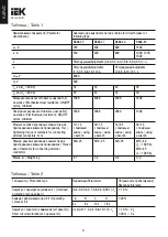 Preview for 8 page of IEK BA88-32 User Manual