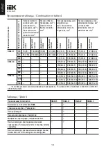 Preview for 10 page of IEK BA88-32 User Manual