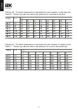 Preview for 11 page of IEK BA88-32 User Manual