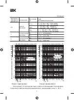 Предварительный просмотр 3 страницы IEK VA47-100 Operation Manual