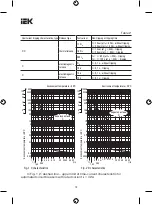 Preview for 10 page of IEK VA47-100 Operation Manual