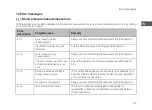 Preview for 43 page of IEM Tel-O-Graph BT Instructions For Use Manual