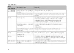 Preview for 44 page of IEM Tel-O-Graph BT Instructions For Use Manual