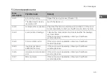 Preview for 45 page of IEM Tel-O-Graph BT Instructions For Use Manual