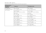 Preview for 54 page of IEM Tel-O-Graph BT Instructions For Use Manual