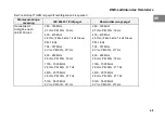 Предварительный просмотр 51 страницы IEM Tel-O-Graph GSM Operating Manual