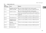 Preview for 91 page of IEM Tel-O-Graph GSM Operating Manual