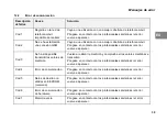 Preview for 141 page of IEM Tel-O-Graph GSM Operating Manual