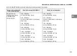 Предварительный просмотр 151 страницы IEM Tel-O-Graph GSM Operating Manual