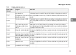 Предварительный просмотр 191 страницы IEM Tel-O-Graph GSM Operating Manual