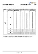 Preview for 25 page of IEMCA BOSS 332-545-551 E Manual For Use And Maintenance