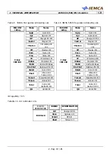 Preview for 27 page of IEMCA BOSS 332-545-551 E Manual For Use And Maintenance