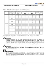 Preview for 75 page of IEMCA BOSS 332-545-551 E Manual For Use And Maintenance