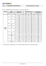 Preview for 76 page of IEMCA BOSS 332-545-551 E Manual For Use And Maintenance