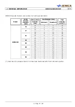 Preview for 32 page of IEMCA BOSS 332 Manual For Use And Maintenance