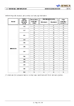 Preview for 34 page of IEMCA BOSS 332 Manual For Use And Maintenance